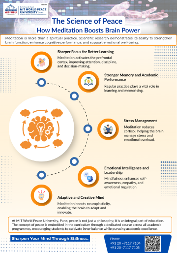 How Meditation Boosts Brain Power